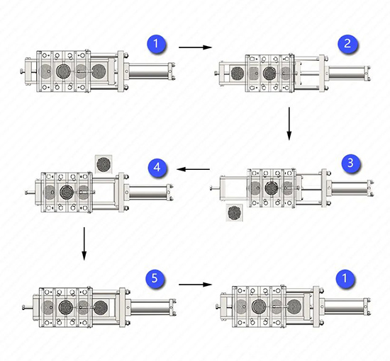 四網循環式液壓換網器